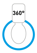 360-gradi